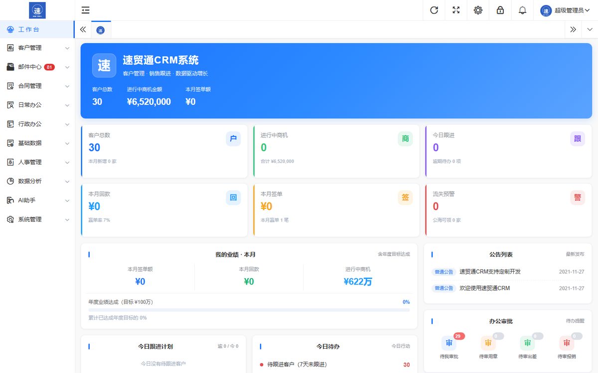 速贸通 CRM 业绩工作台真实截图